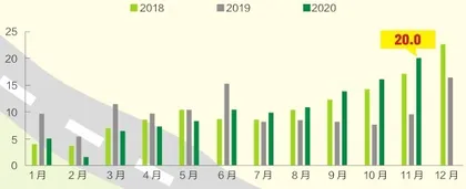 新能源汽车跨越拐点5