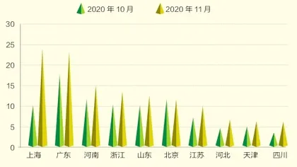 新能源汽车跨越拐点6