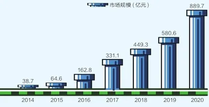 人口红利接近尾声，手游发展空间何在？2