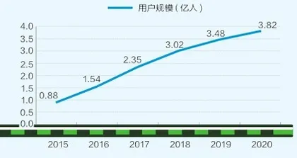 人口红利接近尾声，手游发展空间何在？3