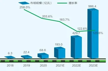 人口红利接近尾声，手游发展空间何在？6