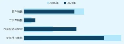 巨量需求，催生万亿汽车后市场0