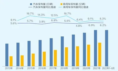 巨量需求，催生万亿汽车后市场1