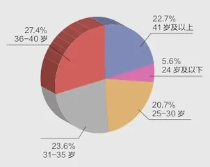 知识付费向何处去？3