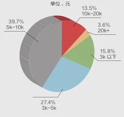 知识付费向何处去？5