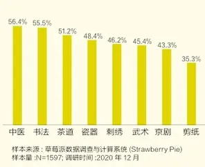 国潮“出圈”6