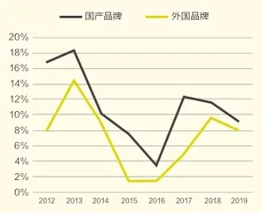 国潮“出圈”7