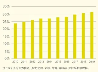 国潮“出圈”8