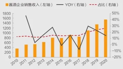 白酒市场新变化2