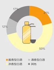 白酒市场新变化4