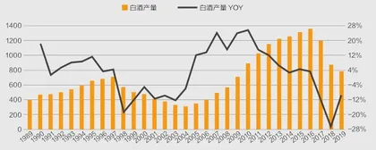 白酒市场新变化6