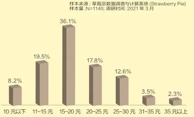 “吨吨吨”，观新式茶饮现状5