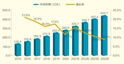 宠物经济新蓝海0