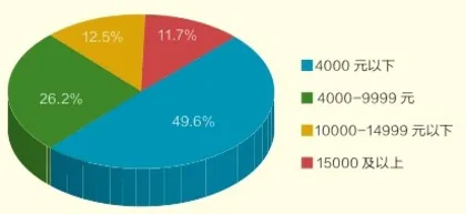 宠物经济新蓝海3