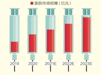 宠物经济新蓝海6