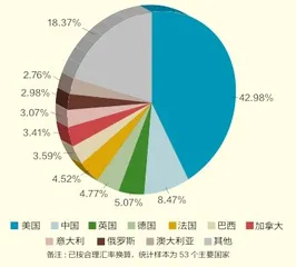 宠物经济新蓝海7