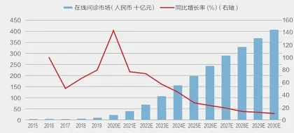 大健康超越房地产成为第一行业？0