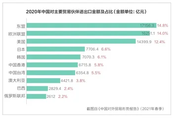 疯狂集装箱2