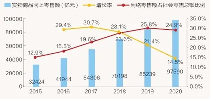 快递行业厮杀激烈，龙头优势何在？6