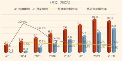 快递行业增速超预期2