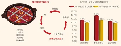 明星搞副业，爱开火锅店4