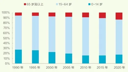 银发经济，6万亿1