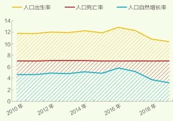 银发经济，6万亿5