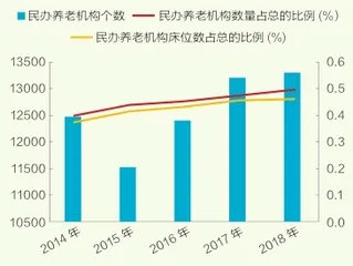 银发经济，6万亿6