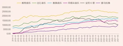 在线音乐的“破独时代”7