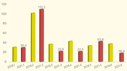 中国电影票房领跑全球1