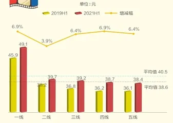 中国电影票房领跑全球2