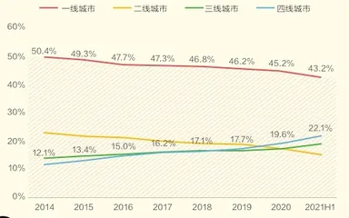 中国电影票房领跑全球5