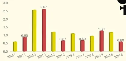 中国电影票房领跑全球6