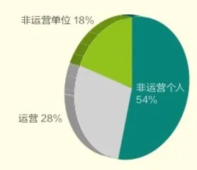 抢滩新能源汽车1