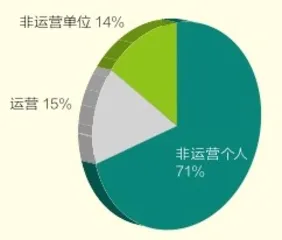 抢滩新能源汽车2