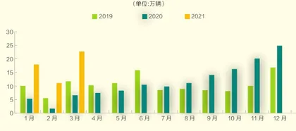 抢滩新能源汽车4