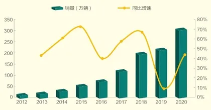 抢滩新能源汽车5