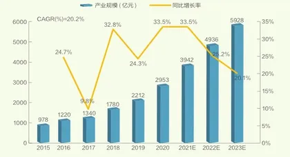 宠物，一门千亿级生意2