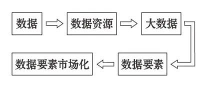 让数据持续实现价值延展1