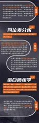 一图看懂科技手段如何助力文明探源3