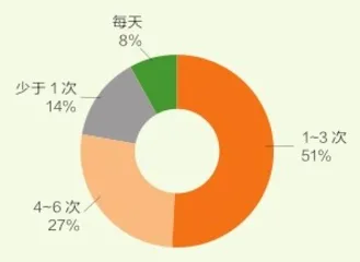 懒人经济带火预制菜市场2