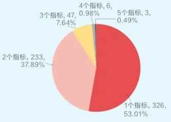 A股上市公司股权激励热潮1