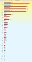 A股上市公司股权激励热潮3