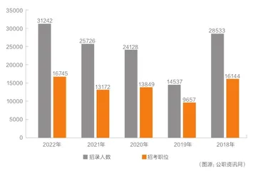 挤过国考“独木桥”1