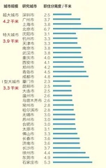 45分钟以内，打工人的通勤体面1