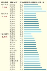 45分钟以内，打工人的通勤体面3