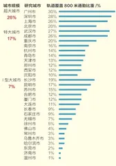 45分钟以内，打工人的通勤体面4