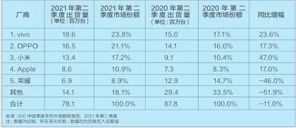 手机市场大变局1