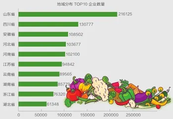 “菜比肉贵”为哪般？4