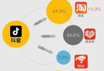 今年双十一，“剁手党”更理性了吗？1